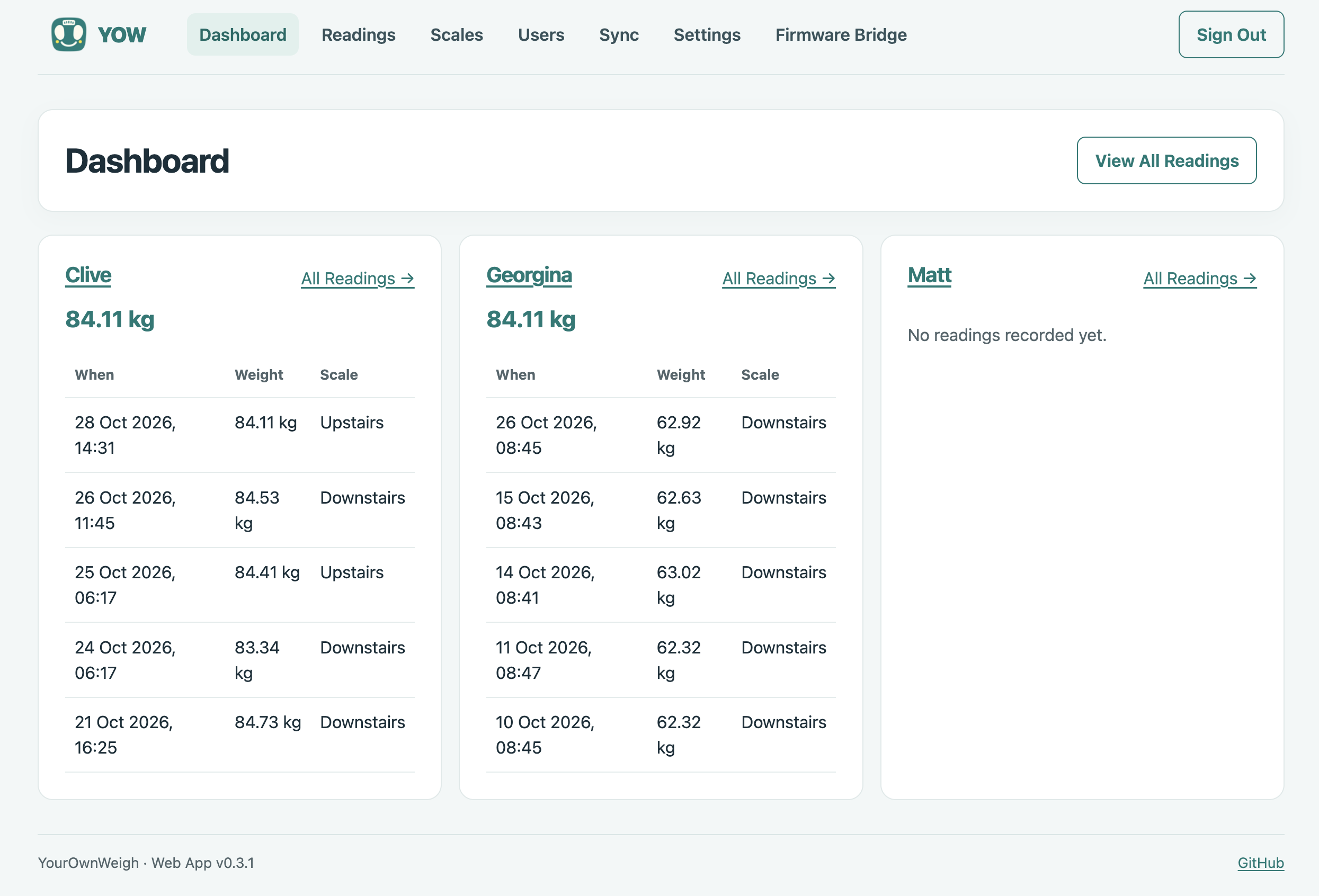 YOW dashboard page screenshot.