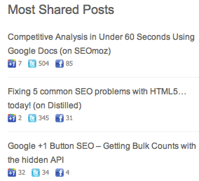 Screenshots of the Most Shared Posts plugin on various sites.